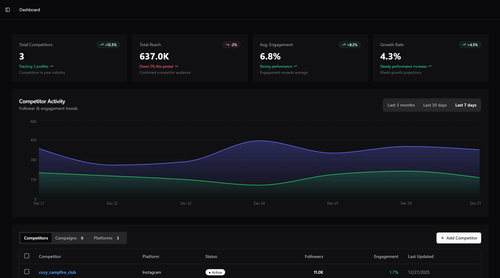 Dogwood Gaming platform interface 2